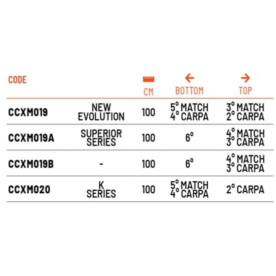 Colmic San Siro K Series Carp 2 Mini Udvidelse