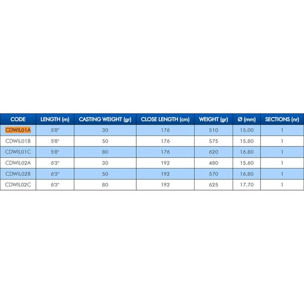 Colmic Wild Tuna Onkivapa 1.72 m / 30 Lbs