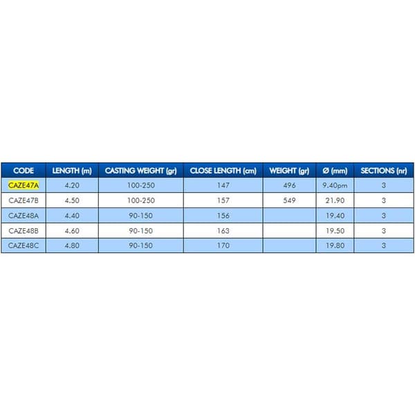 Colmic Zero 7 Water Resin T80 Surfcastingstang  4.20 m / 100-250 g