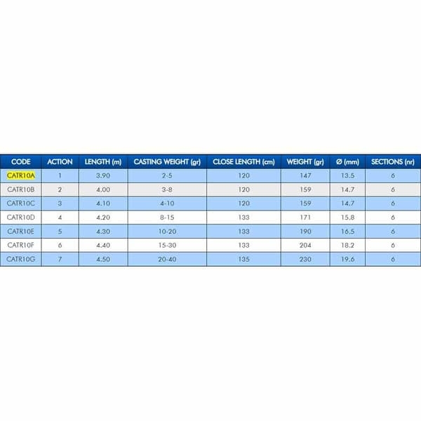 Colmic Trout Hero Tele Kevyt Heittovapa 4.00 m / 3-8 g