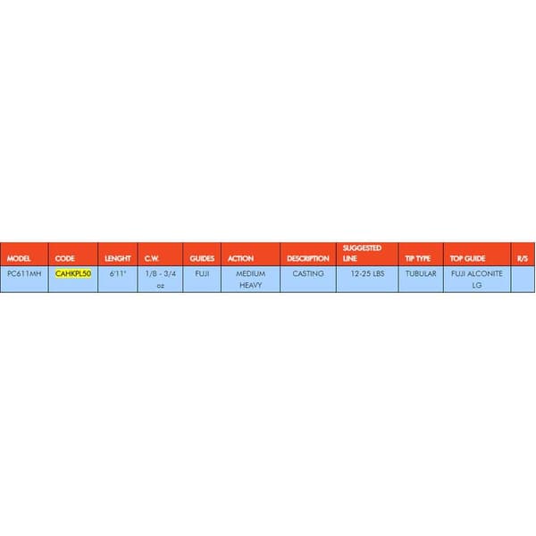 Herakles Premium Limited Alqueva Baitcastingspö  2.10 m / 3.5-21 g