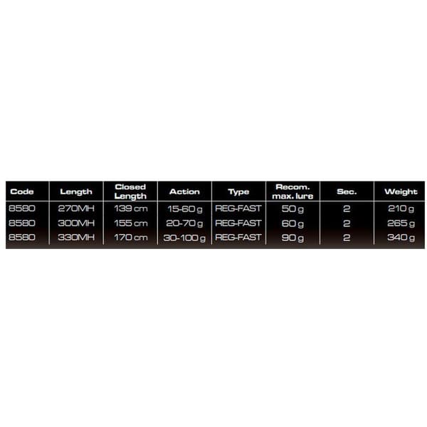 Cinnetic Crafty Sea Bass Evolution Mh Game Kevyt Heittovapa Musta 2.70 m / 15-60 g