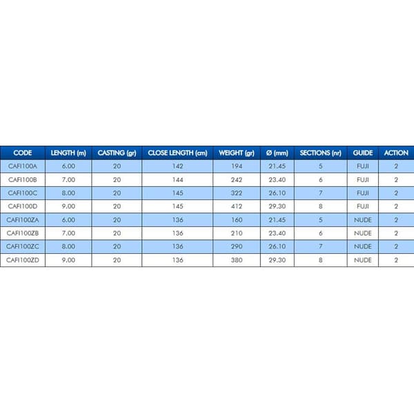 Colmic Fiume Wr T8000 Bolognesestav Guld 6.00 m / 20 g