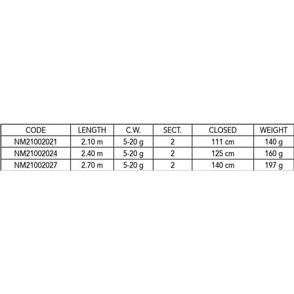 Nomura Never Crack Spinnestang Sort 2.70 m / 5-20 g