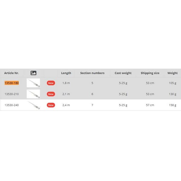 Wizard Skill Tele Spinnestang 2.40 m / 5-25 g