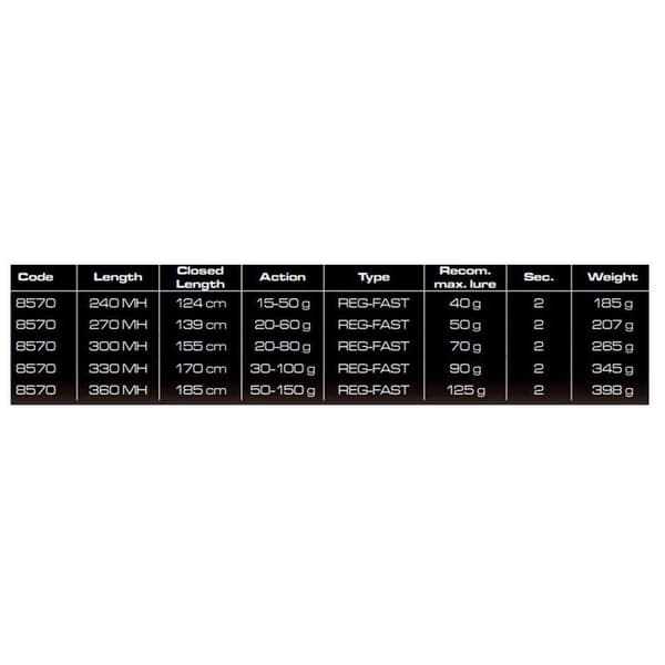 Cinnetic Crafty Crb4 Sea Bass Evolution Mh Game Spinnestang Rød 2.70 m / 20-60 g