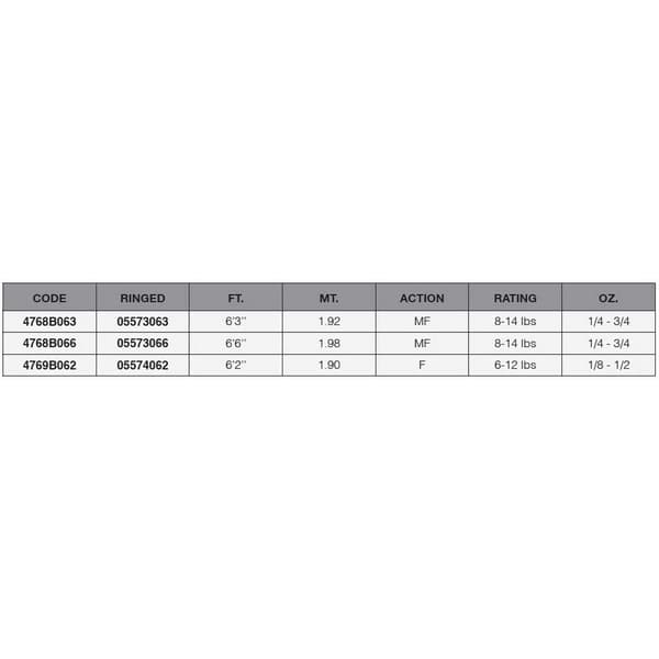 Maver Rx-evo Kevyt Heittovapa  1.90 m / 6-12 Lbs