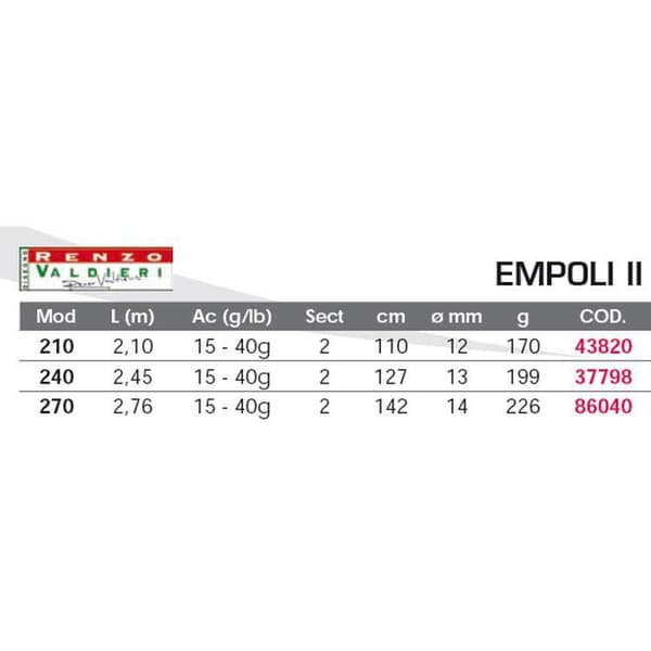 Renzo Valdieri Empoli Ii Spinnestang Sort 2.70 m / 15-40 g