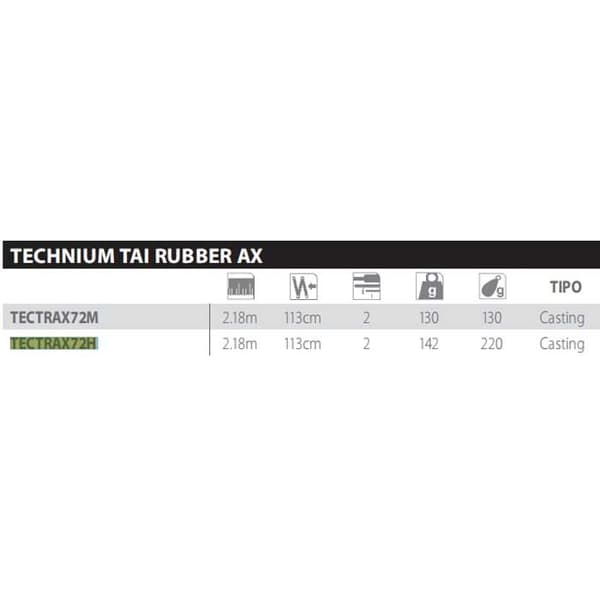 Shimano Fishing Technium Tai Rubber Ax Baitcastingstang Søvfarvet 2.18 m / 130 g