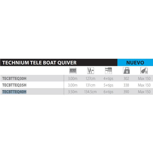 Shimano Fishing Technium Boat Quiver Tele Bund Fiskestang  4.00 m / 150 g