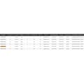 Miniatyrbild 2 av 4: Shimano Fishing Beastmaster Dx Boat Quiver Tele Bottenfiskespö  3.00 m / 150 g