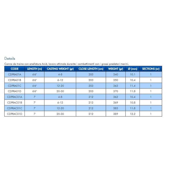 Colmic Pro Light Acid Troll Fiskesnøre Grøn 1.98 m / 12-20 Lbs