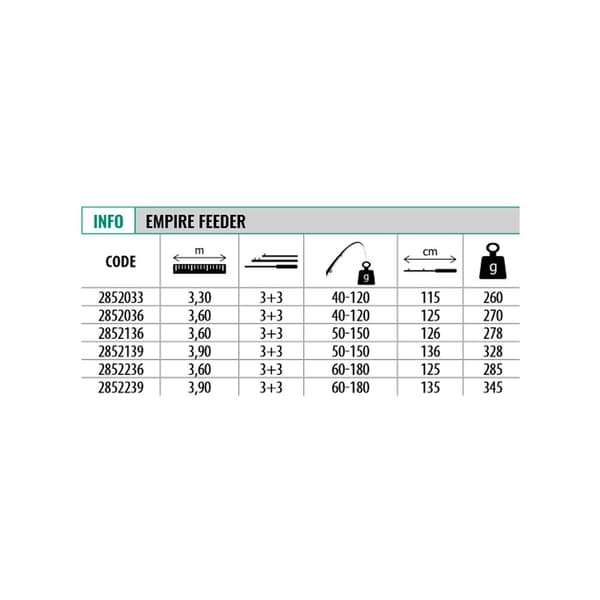 Lineaeffe Empire Feeder Karpspö  3.60 m / 50-150 g
