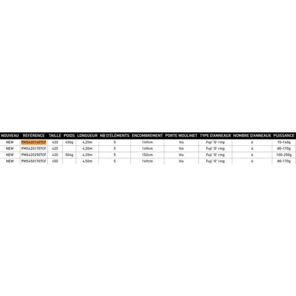 Daiwa Powermesh Teleskopiskt Surfcastingspö Guld 4.20 m / 80-170 g