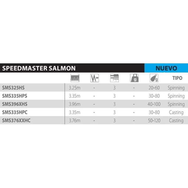 Shimano Fishing Speedmaster Salmon Cast Bottenfiskespö  3.76 m / 50-120 g