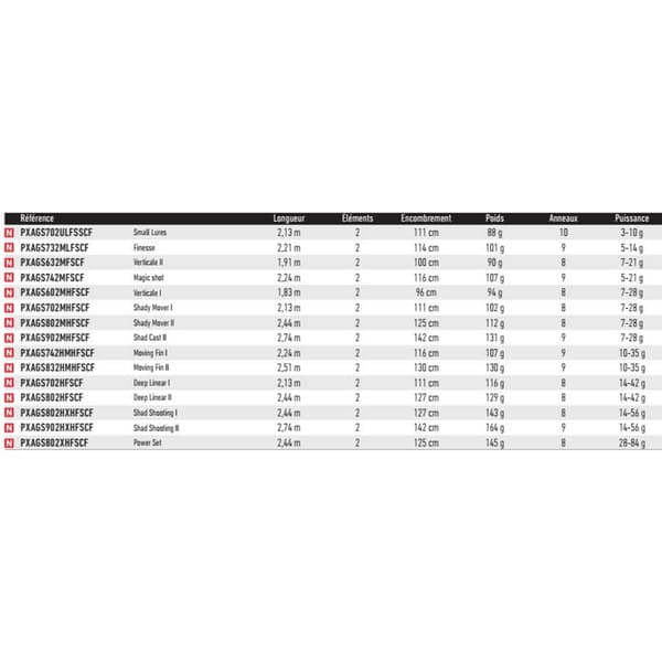 Daiwa Prorex Ags Kevyt Heittovapa  2.24 m / 5-21 g