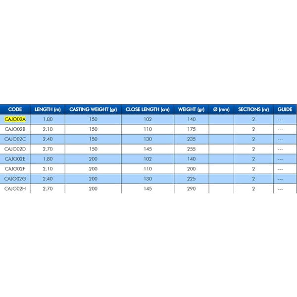 Colmic Joker Bottenfiskespö 1.80 m / 200 g