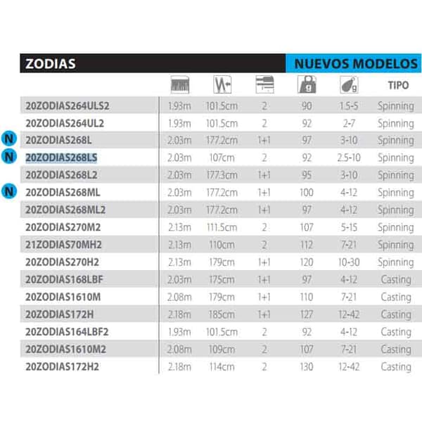 Shimano Fishing Zodias Spinnfiskespö Silver 2.03 m / 3-10 g