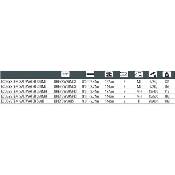 Hart Ecosystem Saltwater Spinnfiskespö  2.44 m / 5-24 g