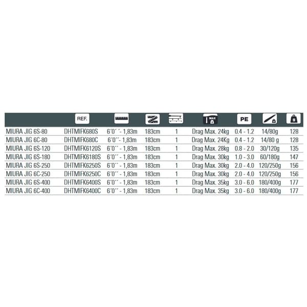 Hart Toro Miura Fk C Jigging Stang  1.83 m / 14-80 g