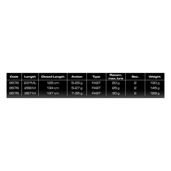 Cinnetic Raycast Titanium Xbr Super Slim Spinnestang Sort 2.37 m / 5-25 g