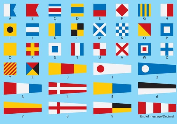 Internationell signalflagga 3-fliks, 45 x 30 cm