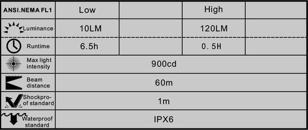 Manker PL11 120LM CREE NW LED Flashlight Pen 1x10440/10180 Rechargable