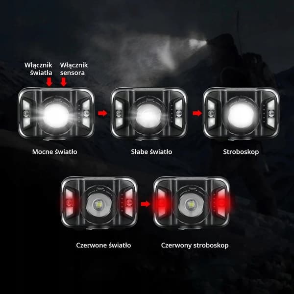 LIBOX LB0106 Ajovalon LED