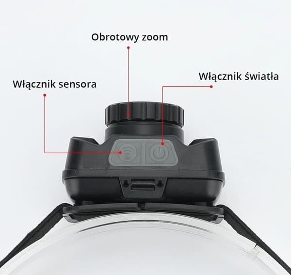 LIBOX LB0106 Ajovalon LED