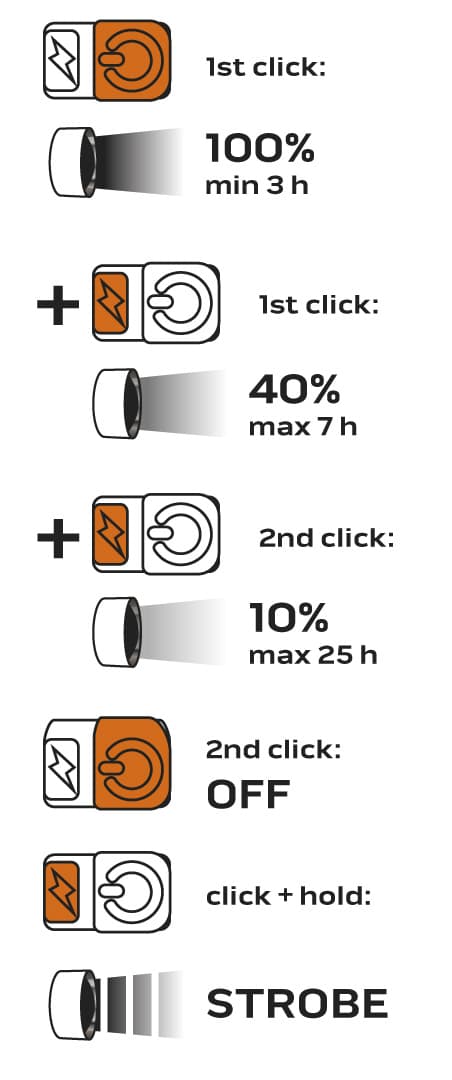 Genopladelig USB-lommelygte 1000lm OSRAM P9 LED