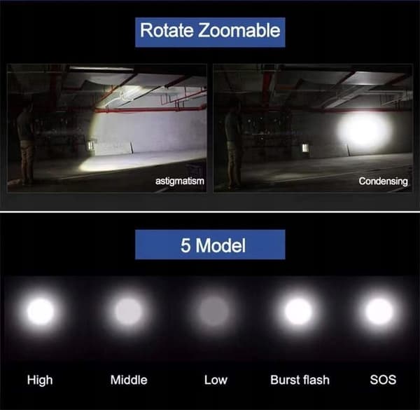 TEHOKAS SOTILASVALAISIN MONITOIMIVIA 5x CREE LED