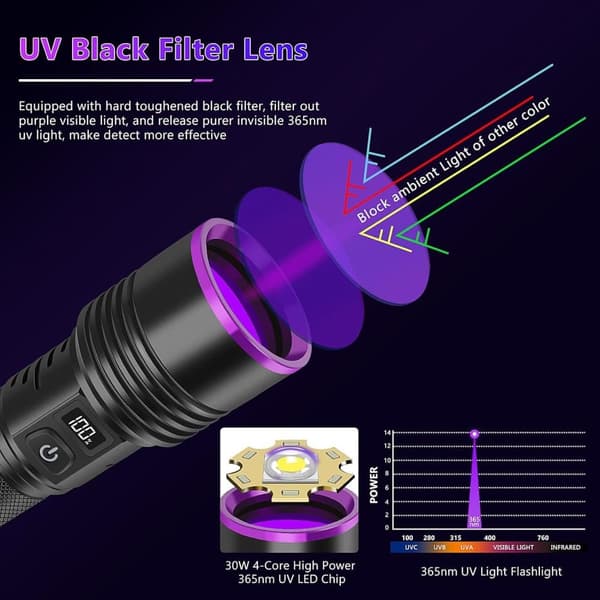 OBOSOE UV-taskulamppu 365nm, ladattava musta valo LCD-näytöllä, tehokas UV-käsivalo virtsalle, skorpioneille, hartsille, lasille
