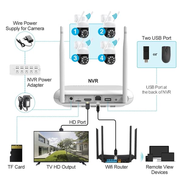 WiFi IP Kamera System, 8CH, 4MP