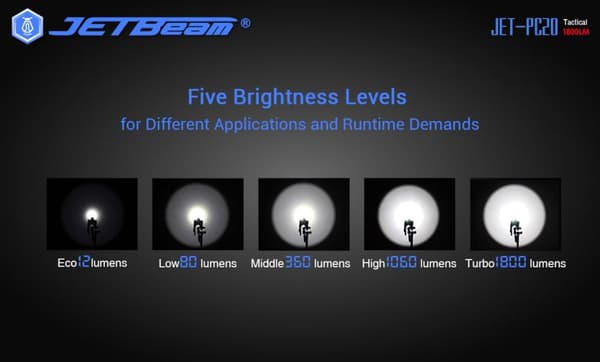 NITEYE av JETBeam - JET- PC20 1800Lumen typ-c laddning