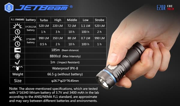 NITEYE by JETBeam - E20R - EDC flashlight full kit
