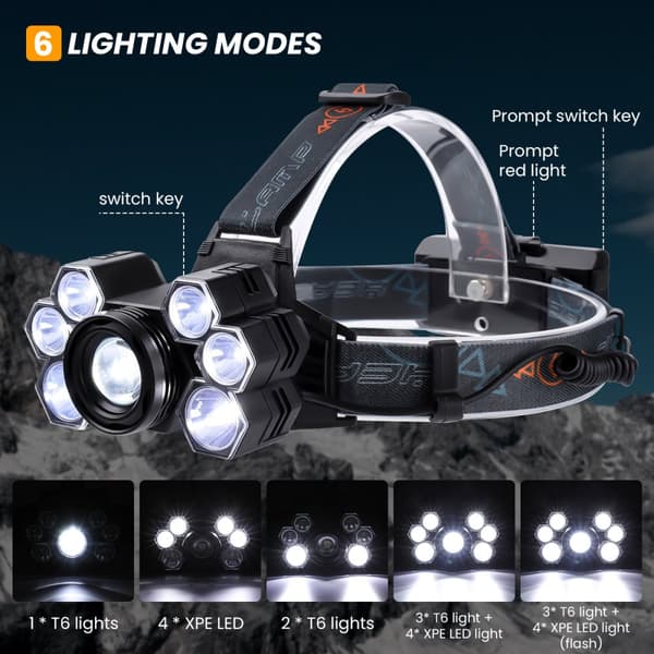 Vattentät Strålkastare Super Bright Head Torch LED USB Strålkastare Camping