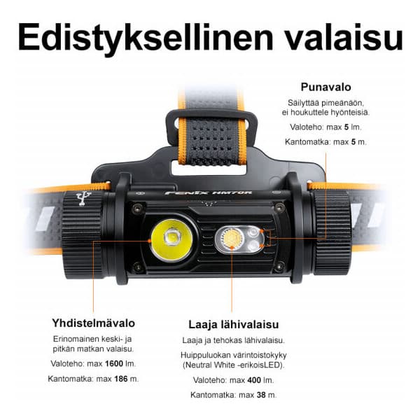 Fenix HM70R -otsalamppu