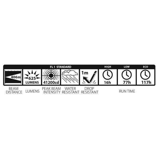 Maglite ML300LX 3D LED -taskulamppu