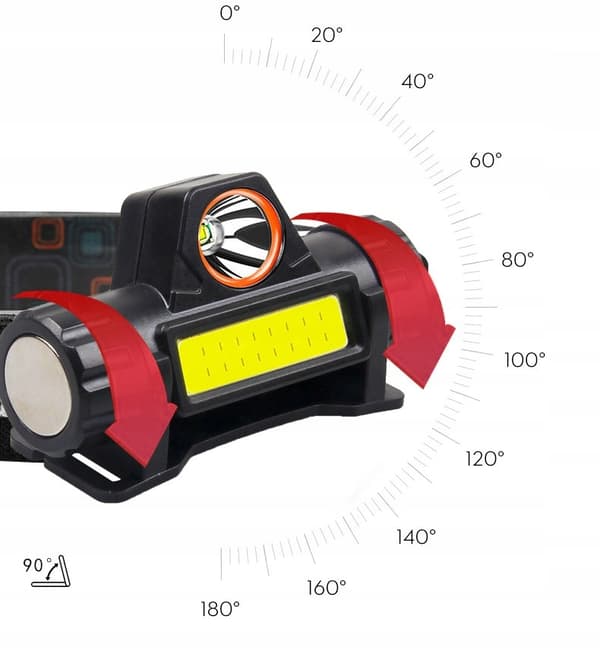 LED PANDELAMPE Magnet USB Genopladelig Stærk XPE COB