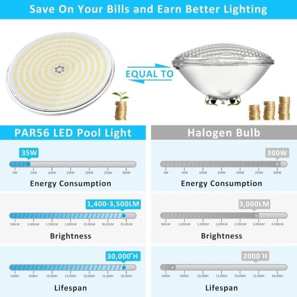 LED Pool Spotlight - LyLmLe - PAR56 - 35W - 2800lm - IP68 Vattentät