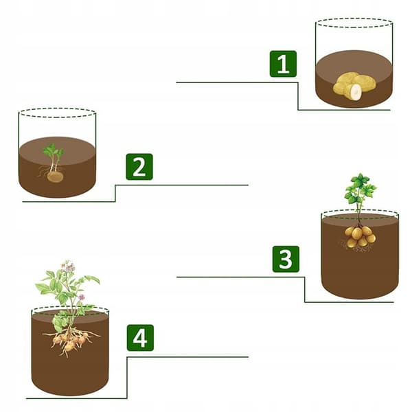 4x Øko filtpose til kartoffelplantning og dyrkningspotte 35x30cm