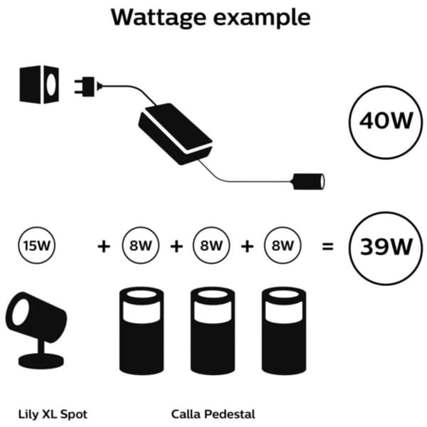Philips hue 40W Strømadapter