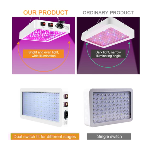 2000W LED Växtlampa, Full Spektrum, IP65 Vattentålig, Dubbel Växlingsläge
