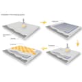 Miniatyrbillede 2 af 3: Grand Meyer Gulvvarmemåtte 1 m², 170 W/m², 170 W