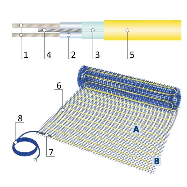 Grand Meyer Gulvvarmemåtte 4,5 m², 170 W/m², 765 W