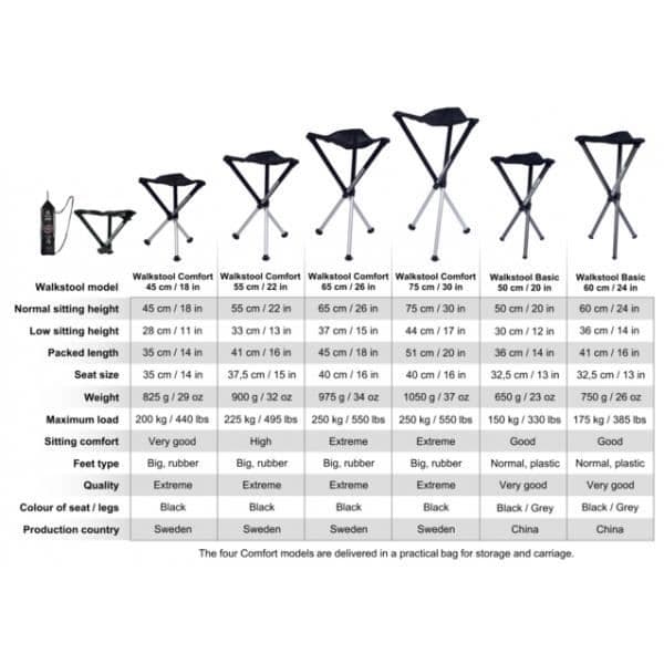 Hopfällbar pall med 3 ben - WALKSTOOL - Basic 60 - Höjd 60 cm - Vikt 725 g - Maximal belastning 175 kg