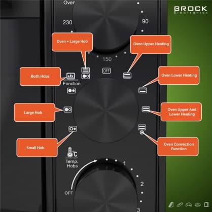 El-ovn TO 5002 BKI, Brock