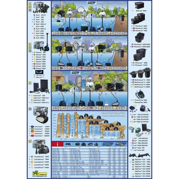 Ubbink Dammpump Cascademax 12000 100 W 1351318