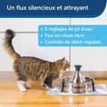 Miniatyrbild 4 av 6: PetSafe - Drinkwell 360° rostfritt stål husdjursvattenfontän. 3,8 L kapacitet, 5 anpassningsbara kaskadvattenstrålar