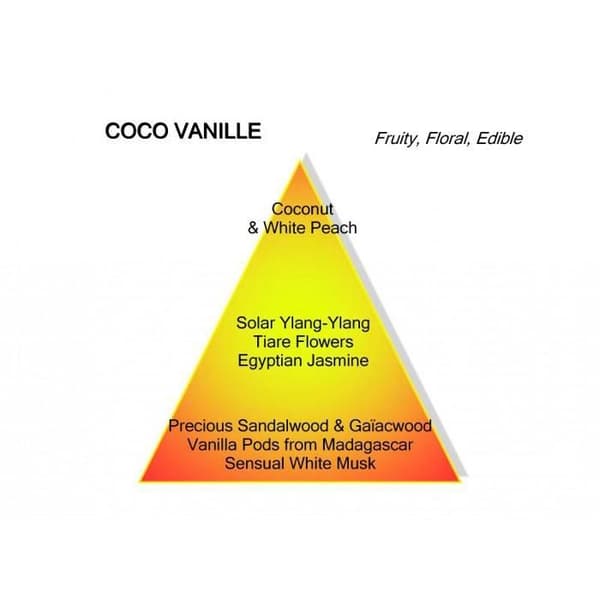 Mancera Coco Vanilla - eau de Parfum -
